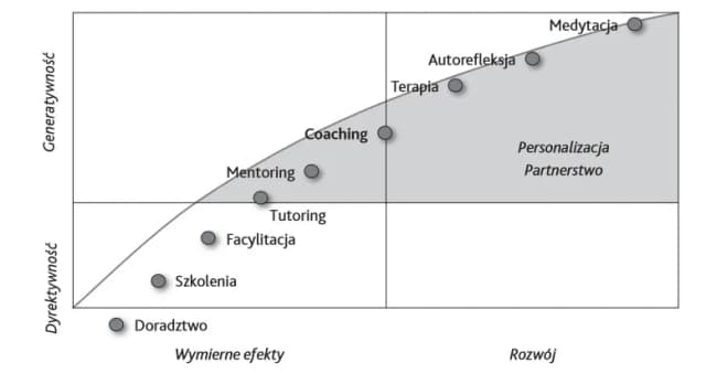 Czy doradztwo filozoficzne i coaching naprawdę przynoszą korzyści?