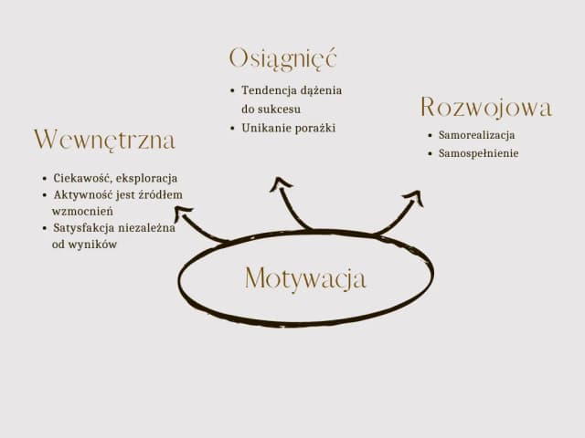 Co to jest motywacja w psychologii i jak wpływa na nasze życie