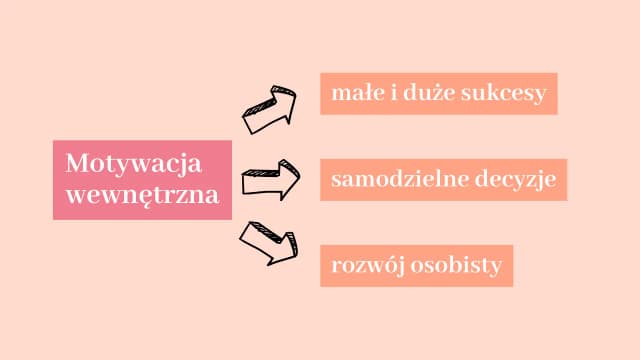 Skąd czerpać motywację, gdy brakuje energii do działania?