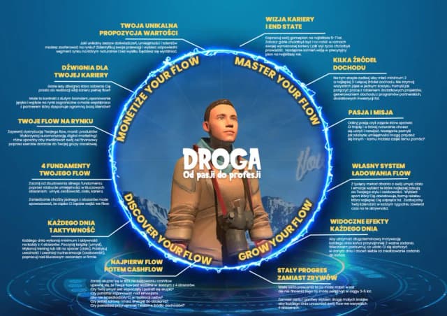 Znaczenie motywacji w życiu człowieka – jak zmienia Twoje życie?